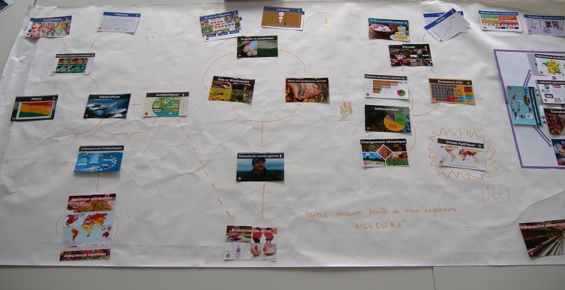 Ateliers collaboratifs, interventions d’experts, conférences, conceptions de fresques, projections et temps d’échange, l’objectif était d’aborder, notamment, les enjeux du climat, de la biodiversité, de l’eau, de l’alimentation ou encore du numérique selon des approches complémentaires.
