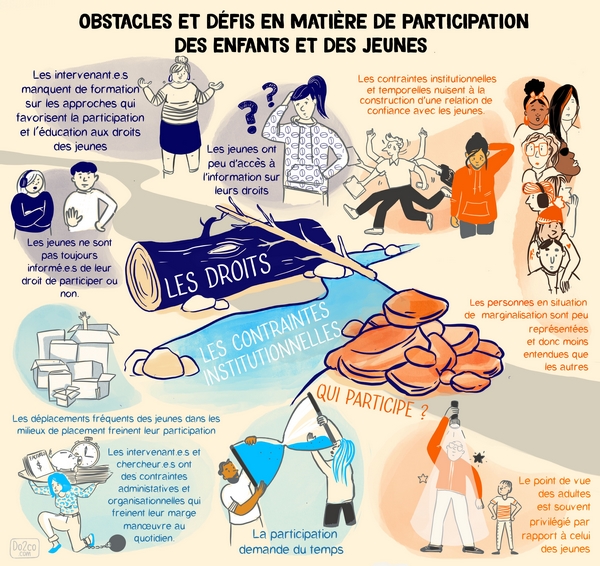 © Dorothée de Collasson, Do2Co, 2025 / Cliquer pour agrandir