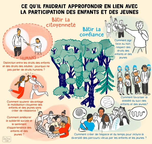 © Dorothée de Collasson, Do2Co, 2025 / Cliquer pour agrandir